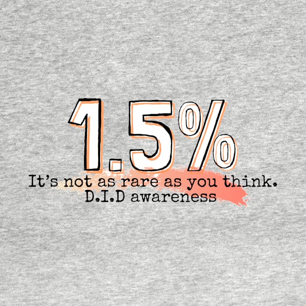 Dissociative identity disorder awareness percent of global population D.I.D. Awareness by system51